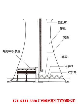 凉水塔新建专业施工单位