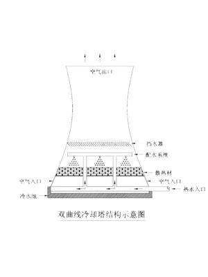 双曲线冷却塔滑模专业施工单位