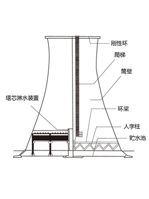 冷却塔新建单位