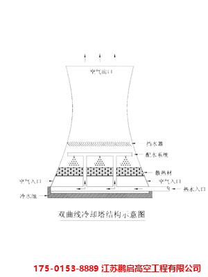 新建双曲线冷却塔