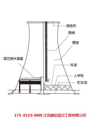滑模冷却塔